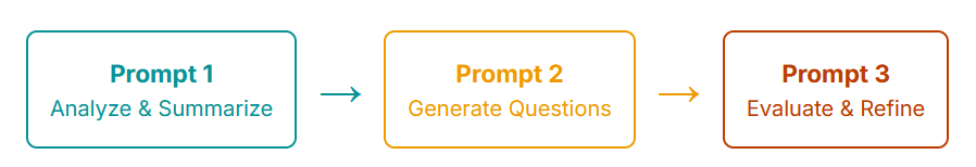 Prompt Engineering with Gemini Seminar-2